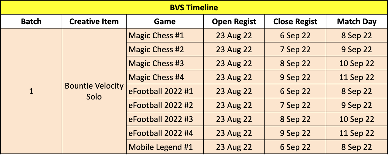 Registrasi Turnamen Magic Chess dan 5 Game Esports Lainnya Telah Dibuka! - Bountie